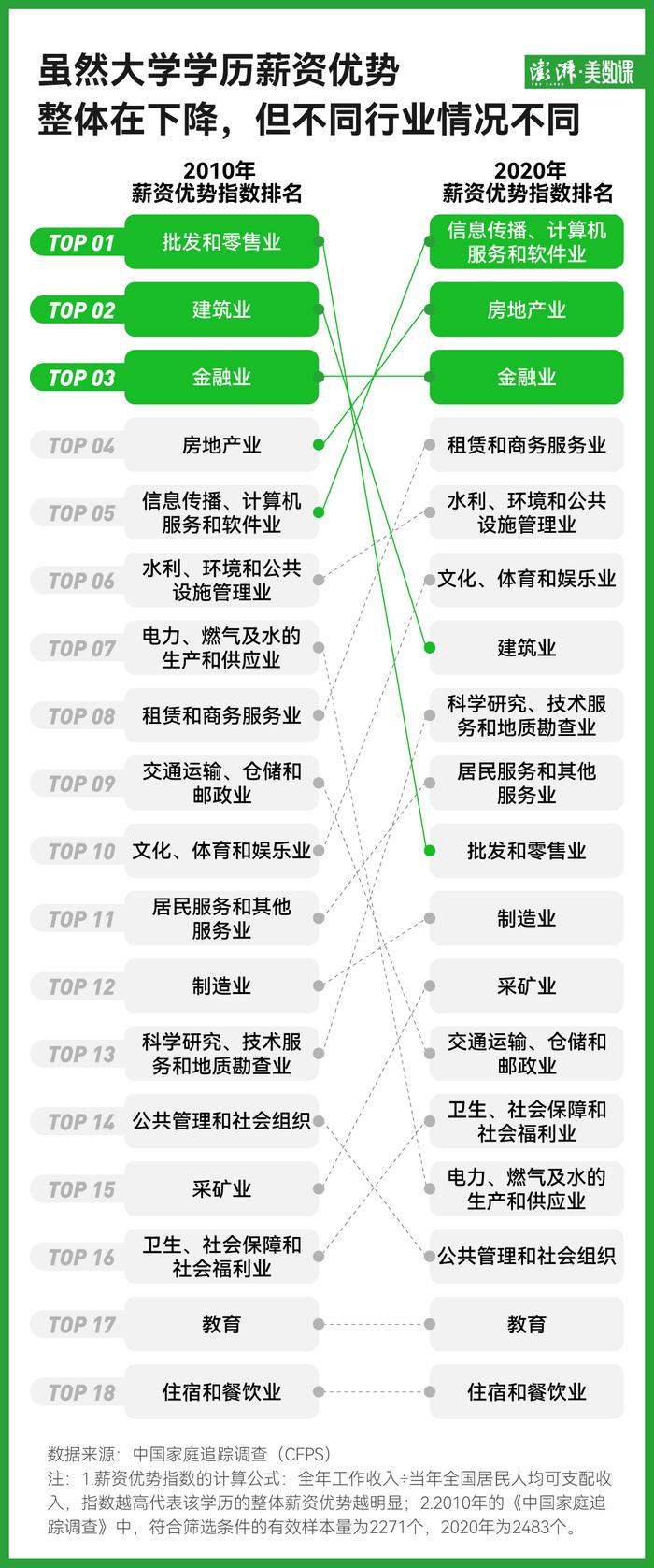 考研成绩登上热搜，“学历社会”如何走向“能力社会”？