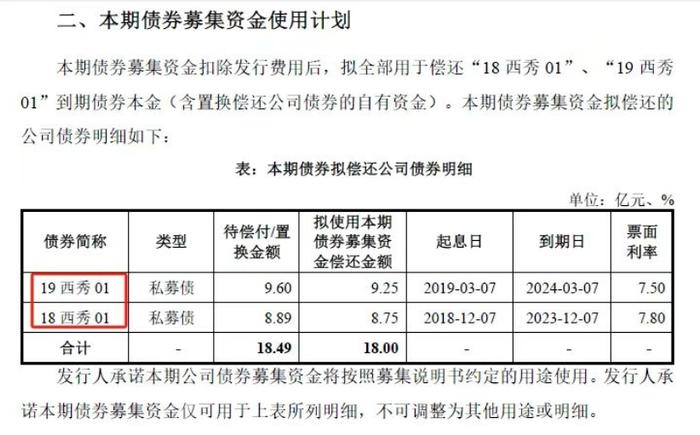 “统借统还” 贵州无评级主体成功发行18亿元公司债（发行文件下载）