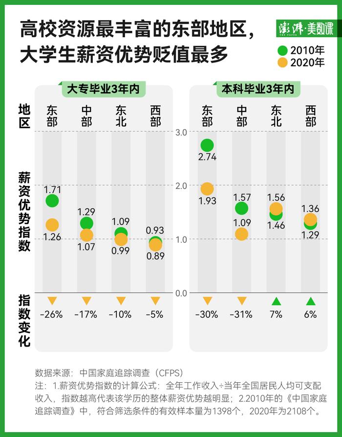 考研成绩登上热搜，“学历社会”如何走向“能力社会”？