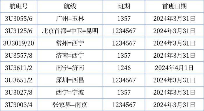 航线上新！川航开启春日之旅