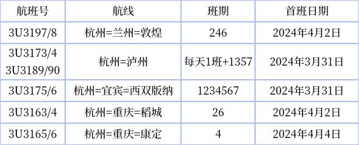 航线上新！川航开启春日之旅