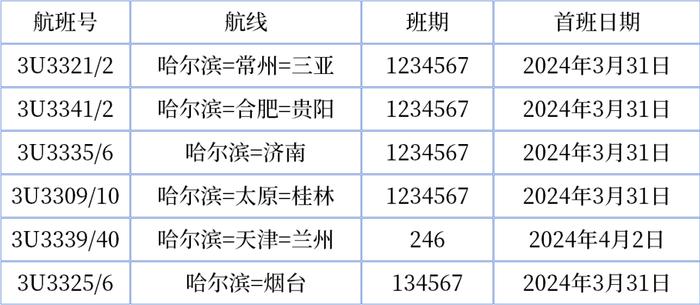 航线上新！川航开启春日之旅