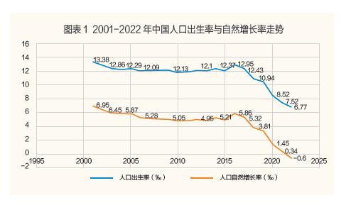 我国人口流动新趋势与区域经济协调发展