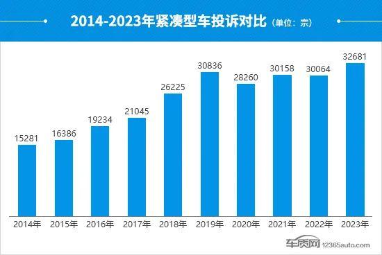 2023年度国内紧凑型车投诉分析报告