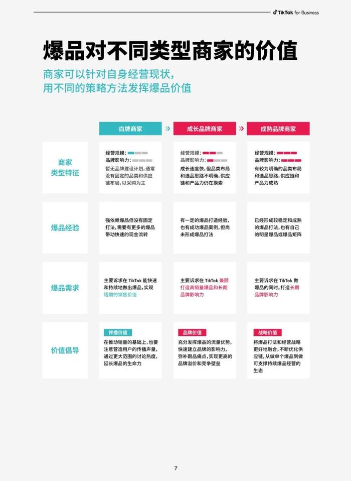 报告 | TikTok 2023社群电商爆品营销白皮书（附下载）