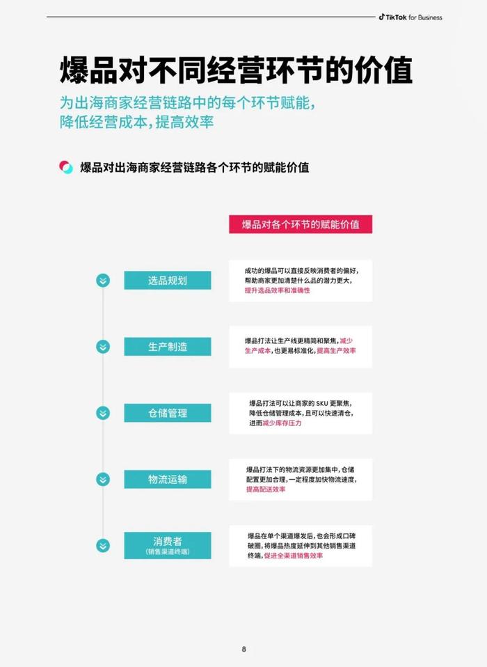 报告 | TikTok 2023社群电商爆品营销白皮书（附下载）