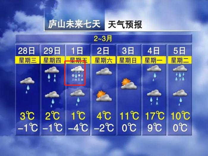 两轮冷空气！江西又要下雪，时间就在……