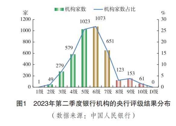 多赚1%，小银行存钱安全吗？