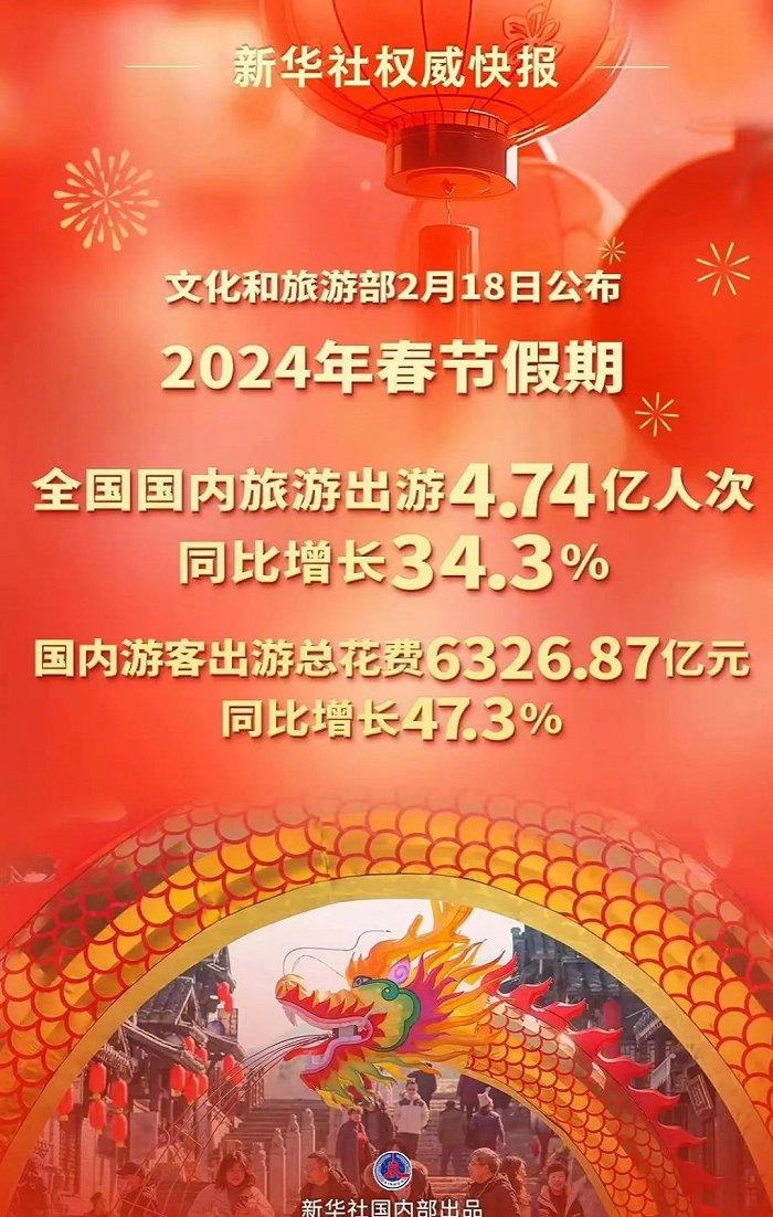 2024年春节流动的生意中蕴含这八大趋势