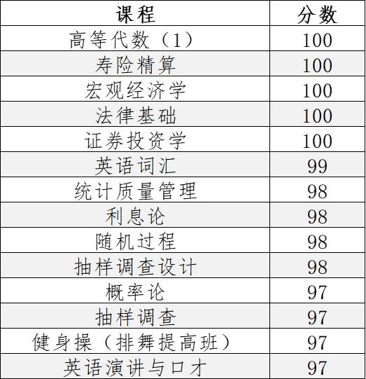 东华大学本科生直博清华！英语四级625分的秘诀是这4个字