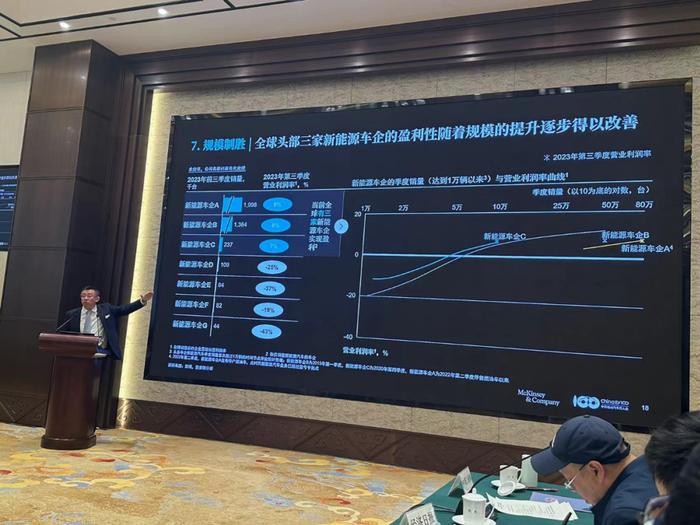 麦肯锡管鸣宇：2030年全球前十车企中国将突破三家！