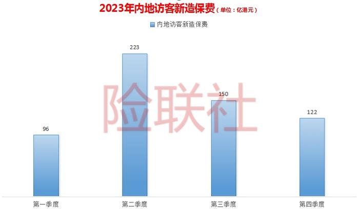 香港保险卖爆了 预期收益率高达6% 但这些风险不能忽视