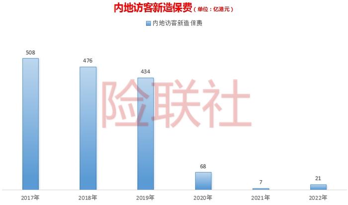 香港保险卖爆了 预期收益率高达6% 但这些风险不能忽视