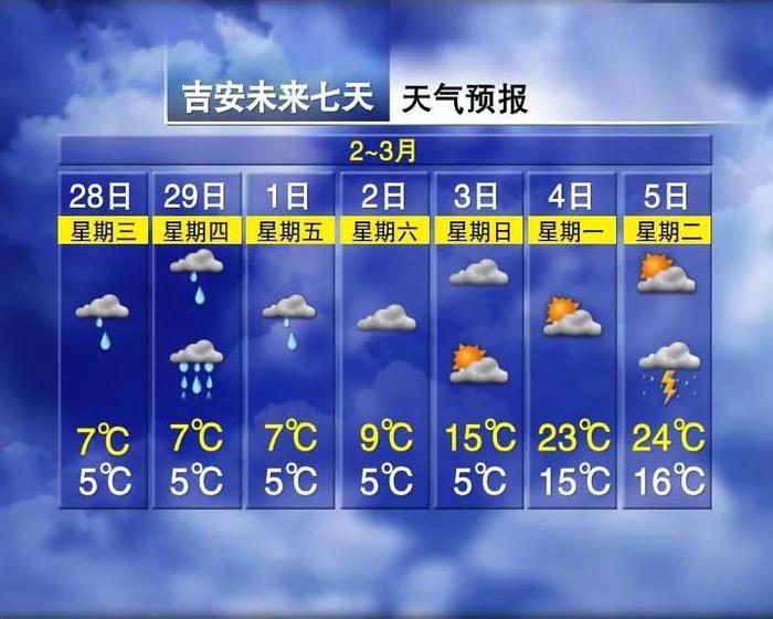 两轮冷空气！江西又要下雪，时间就在……