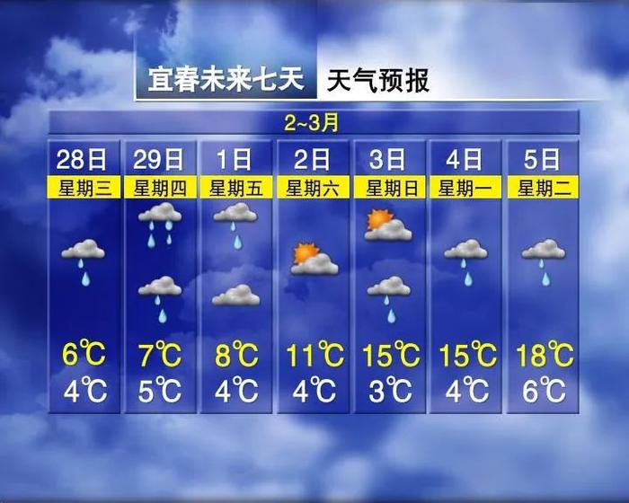 两轮冷空气！江西又要下雪，时间就在……