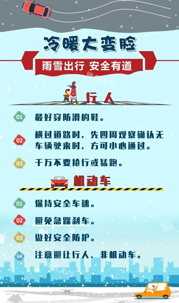 今明两天河北这里有中雪，冷空气继续占“C”位