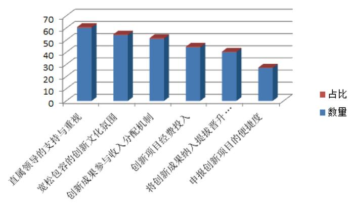 工运论坛 | 如何培养职工科技创新人才？该地做法可参考