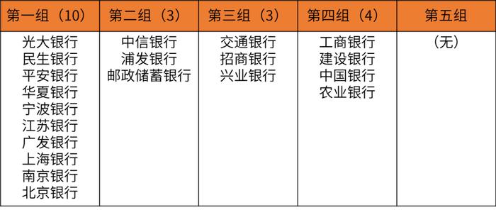 多赚1%，小银行存钱安全吗？