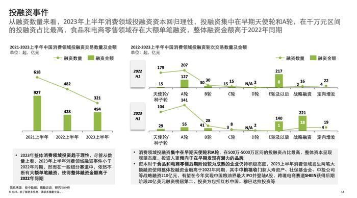 2023年中国并购交易市场洞察报告（附下载）