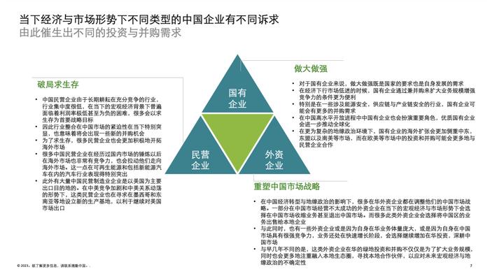 2023年中国并购交易市场洞察报告（附下载）