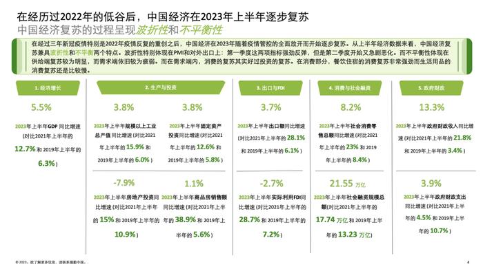 2023年中国并购交易市场洞察报告（附下载）