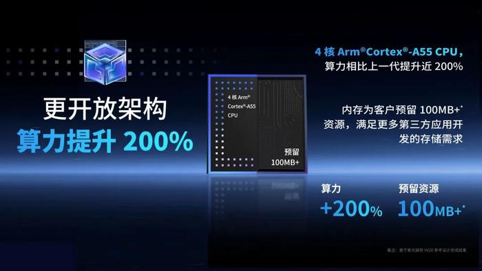 紫光展锐V620发布：速率提升100%！功耗降低20%！算力提升200%！