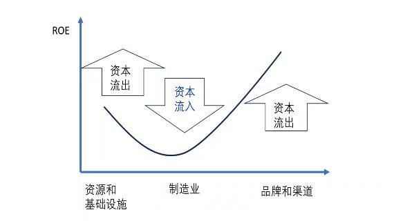 最近三年“顺风盘”的优秀投资人，小范围谈了很多逆向思考