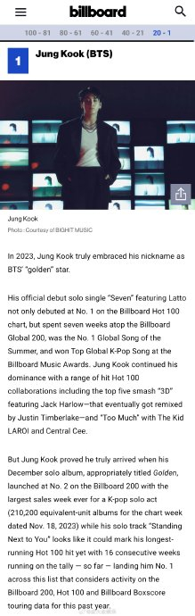 b榜排行_B榜年度最佳kpop歌曲_2020年播放量最高的K-POP神曲Top20(2)