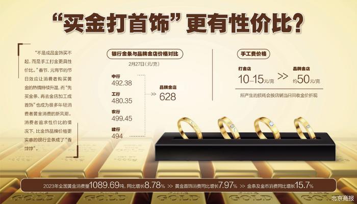 “买金特种兵”盯上银行 买金条打“三金”划算吗