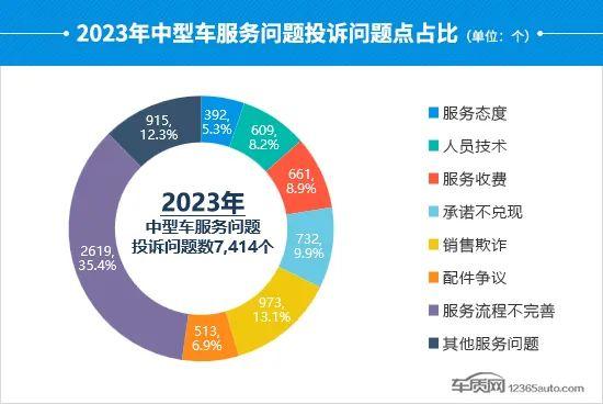 2023年度国内中型车投诉分析报告