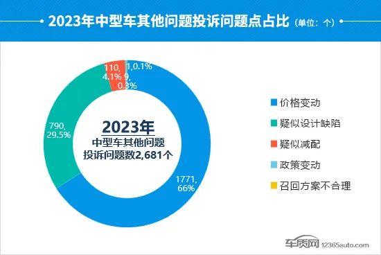 2023年度国内中型车投诉分析报告