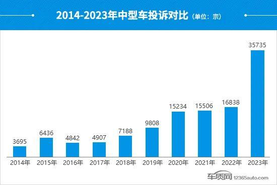 2023年度国内中型车投诉分析报告