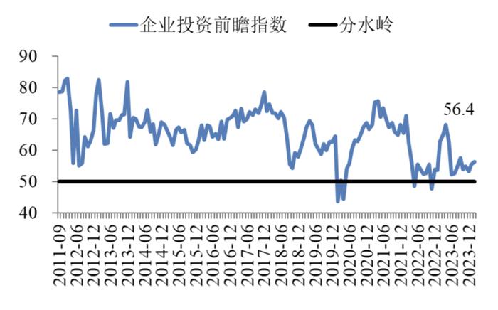 2月中国企业经营状况指数保持回升 | 最新报告