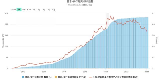 盘点全球央妈的钱包：日股狂飙富了日本央行，美、欧、瑞都受了债的苦