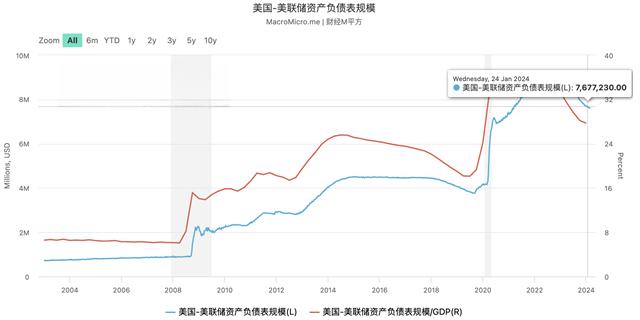 盘点全球央妈的钱包：日股狂飙富了日本央行，美、欧、瑞都受了债的苦