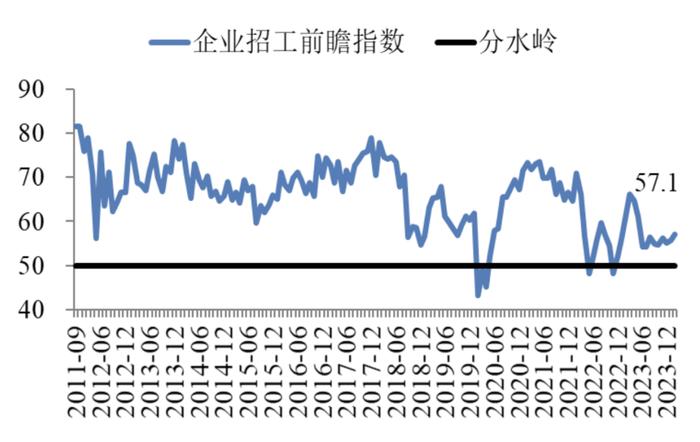 2月中国企业经营状况指数保持回升 | 最新报告