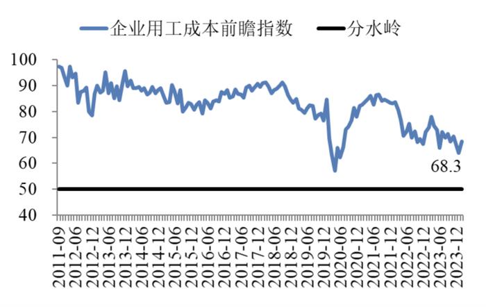 2月中国企业经营状况指数保持回升 | 最新报告