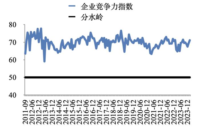 2月中国企业经营状况指数保持回升 | 最新报告