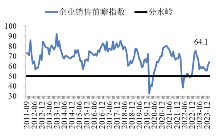 2月中国企业经营状况指数保持回升 | 最新报告