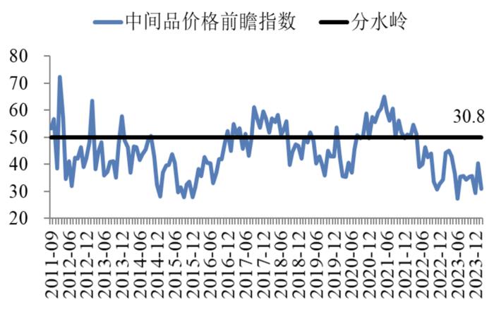 2月中国企业经营状况指数保持回升 | 最新报告