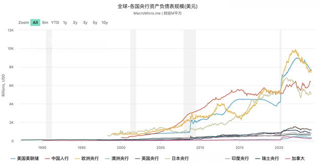 盘点全球央妈的钱包：日股狂飙富了日本央行，美、欧、瑞都受了债的苦