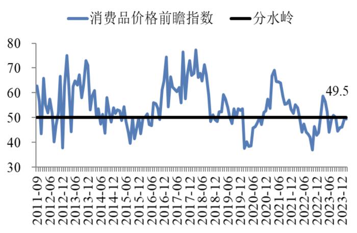 2月中国企业经营状况指数保持回升 | 最新报告