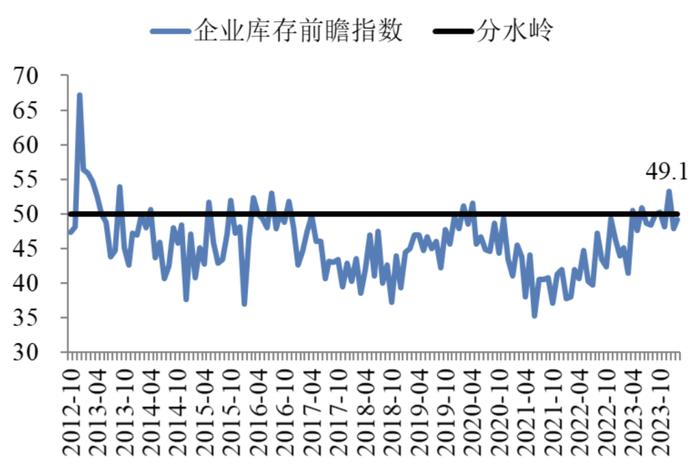 2月中国企业经营状况指数保持回升 | 最新报告