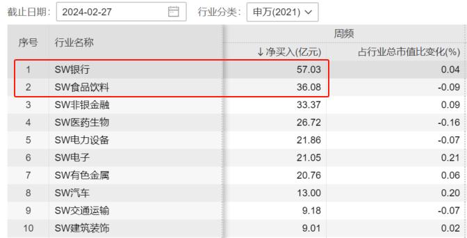 市场情绪向好，北向资金大幅流入，核心资产代表A50ETF(159601)备受关注