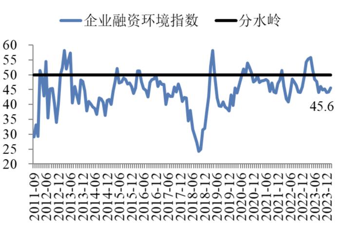 2月中国企业经营状况指数保持回升 | 最新报告