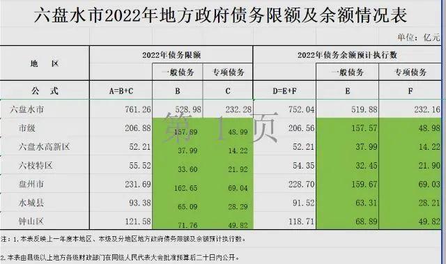 陷入“拖欠企业家工程款”风波，六盘水水城区财政和债务有多少