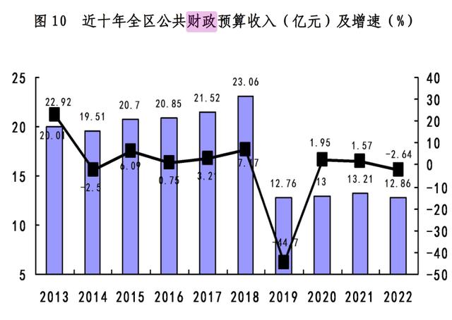 陷入“拖欠企业家工程款”风波，六盘水水城区财政和债务有多少