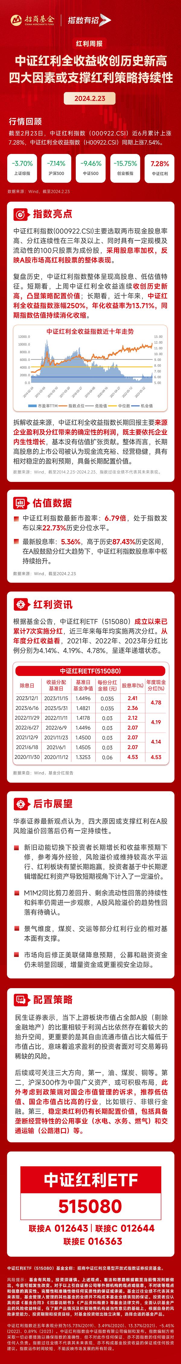 中证红利全收益收创历史新高，四大因素或支撑红利策略持续性