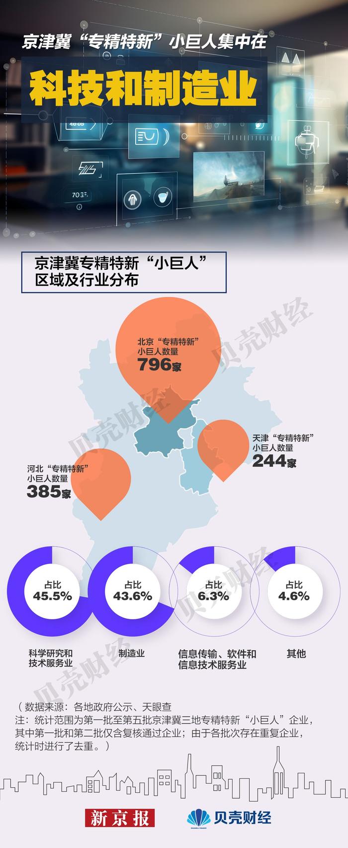 京津冀十周年|“北京研发 津冀制造” 三地经济总量超十万亿