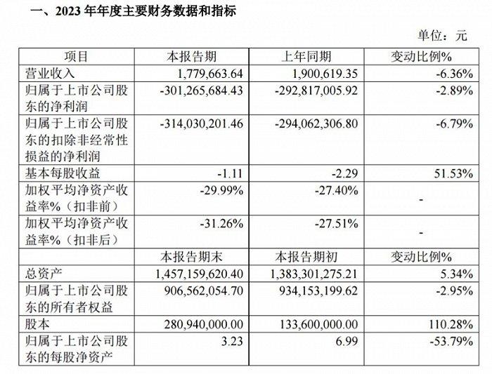 图片来源:康乐卫士公告